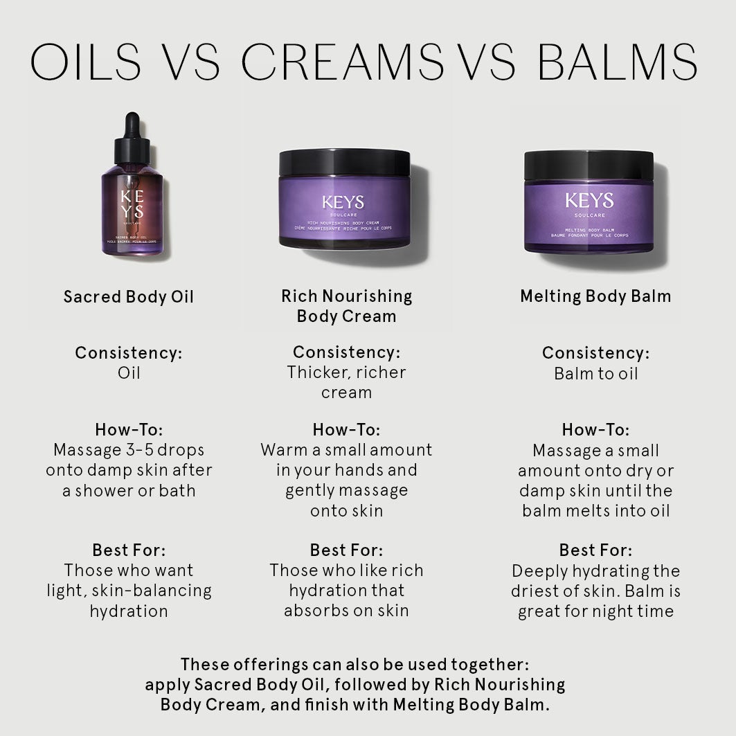 Body oil outlet vs body lotion
